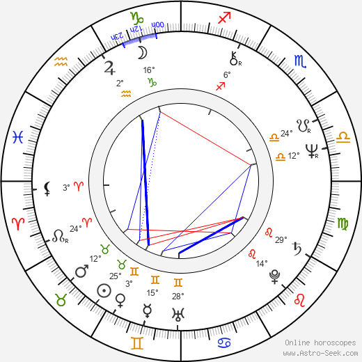 Karlheinz Hackl birth chart, biography, wikipedia 2024, 2025