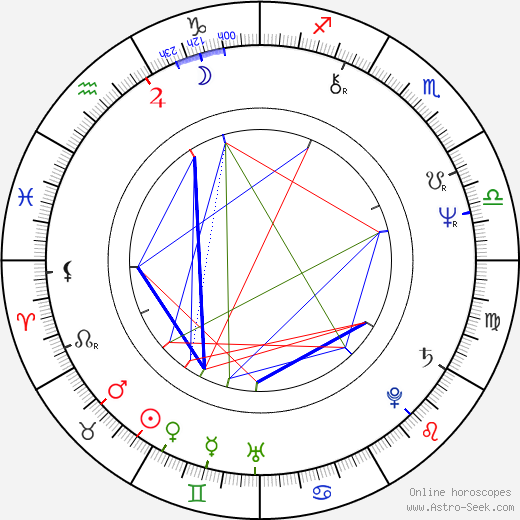 Karlheinz Hackl birth chart, Karlheinz Hackl astro natal horoscope, astrology