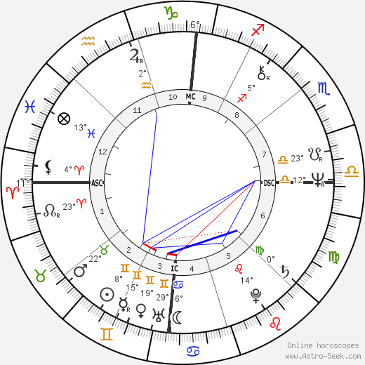 Lydell Mitchell birth chart, biography, wikipedia 2023, 2024