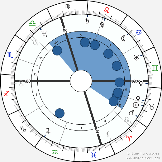 Manuel Babbitt wikipedia, horoscope, astrology, instagram