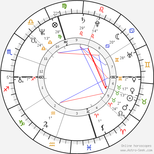 Manuel Babbitt birth chart, biography, wikipedia 2024, 2025