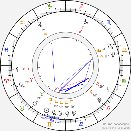 Mark Ethridge birth chart, biography, wikipedia 2024, 2025