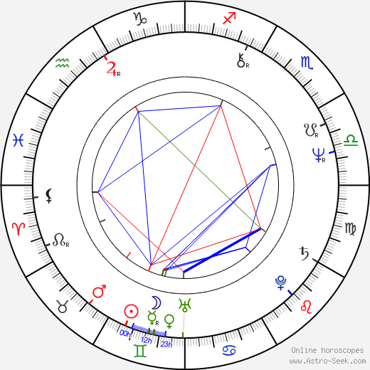 Mark Ethridge birth chart, Mark Ethridge astro natal horoscope, astrology