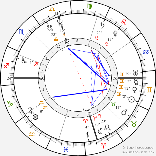 Martin Lewis Brunolt birth chart, biography, wikipedia 2024, 2025