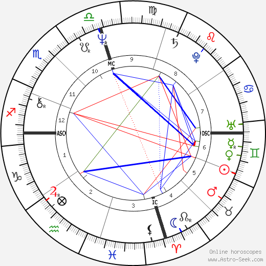 Martin Lewis Brunolt birth chart, Martin Lewis Brunolt astro natal horoscope, astrology