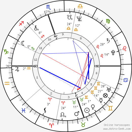 Mary a Gladys Jones birth chart, biography, wikipedia 2023, 2024