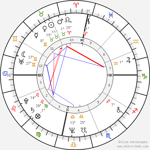 Maurice Jacoel birth chart, biography, wikipedia 2023, 2024