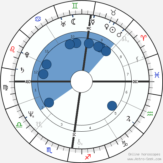 Michael Goodall Watson Oroscopo, astrologia, Segno, zodiac, Data di nascita, instagram