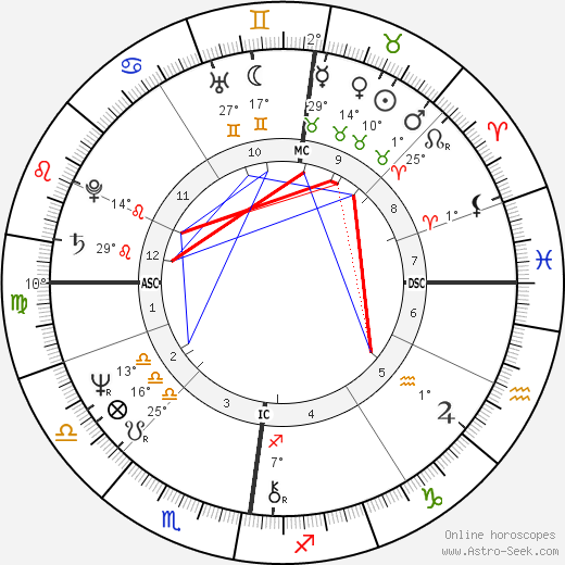 Michael Goodall Watson birth chart, biography, wikipedia 2024, 2025