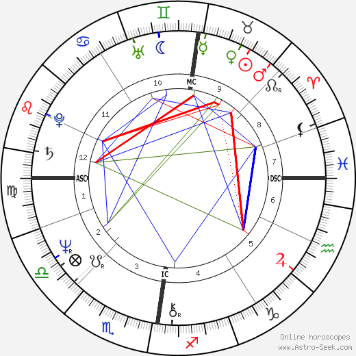 Michael Goodall Watson birth chart, Michael Goodall Watson astro natal horoscope, astrology