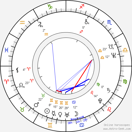 P. J. Carlesimo birth chart, biography, wikipedia 2023, 2024