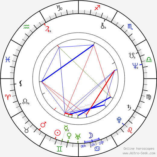 P. J. Carlesimo birth chart, P. J. Carlesimo astro natal horoscope, astrology