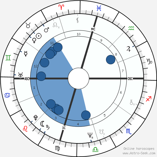 P. Lyn Middleton wikipedia, biography, birth chart, instagram P. Lyn Middleton wikipedia, horoscope, astrology, instagram