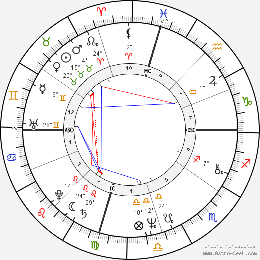 P. Lyn Middleton birth chart, biography, wikipedia 2023, 2024