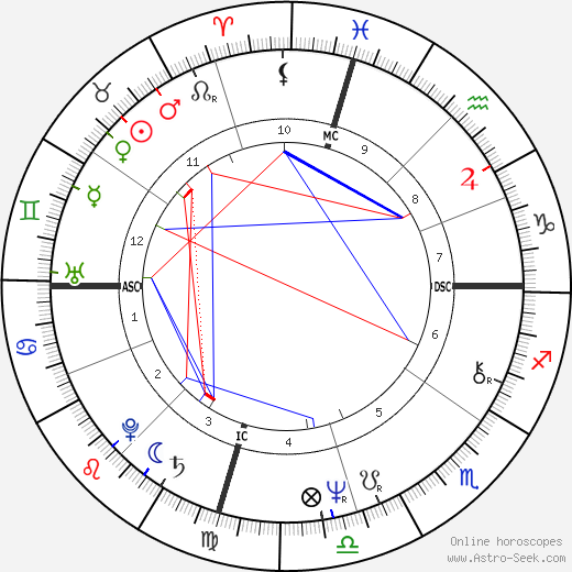 P. Lyn Middleton birth chart, P. Lyn Middleton astro natal horoscope, astrology