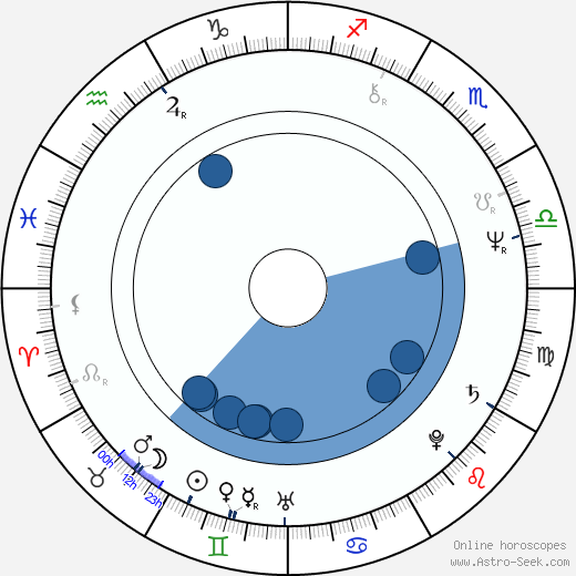 Pam Grier wikipedia, horoscope, astrology, instagram
