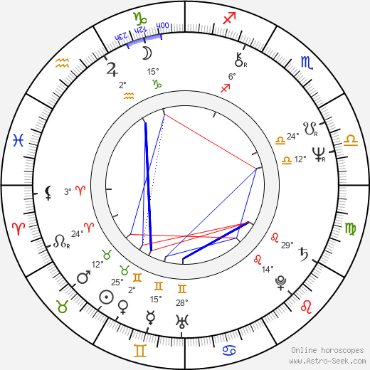 Pepa Nos birth chart, biography, wikipedia 2024, 2025