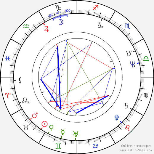 Pepa Nos birth chart, Pepa Nos astro natal horoscope, astrology