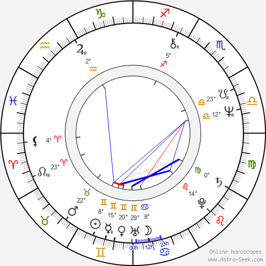 Peter Kahane birth chart, biography, wikipedia 2024, 2025