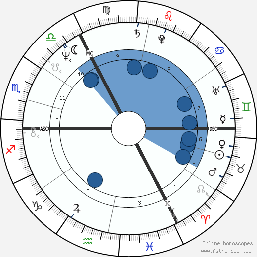 Peter Niehenke wikipedia, horoscope, astrology, instagram