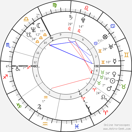 Peter Niehenke birth chart, biography, wikipedia 2023, 2024