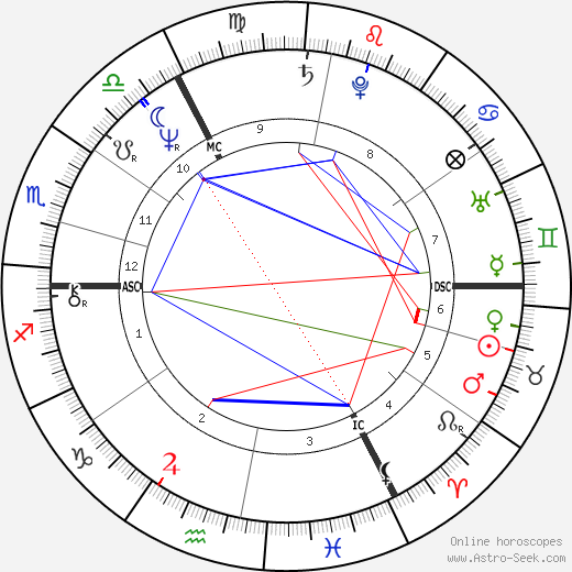 Peter Niehenke birth chart, Peter Niehenke astro natal horoscope, astrology