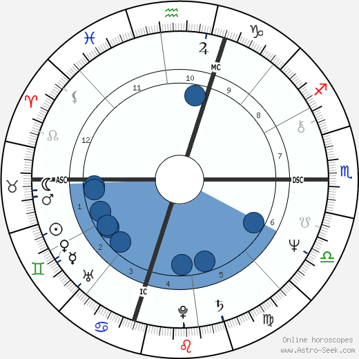 Philip Michael Thomas wikipedia, biography, birth chart, instagram Philip Michael Thomas wikipedia, horoscope, astrology, instagram