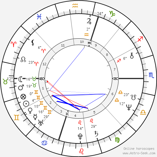 Philip Michael Thomas birth chart, biography, wikipedia 2024, 2025