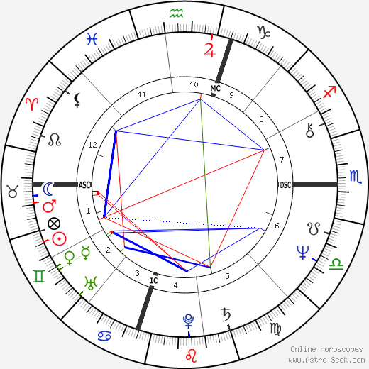 Philip Michael Thomas birth chart, Philip Michael Thomas astro natal horoscope, astrology