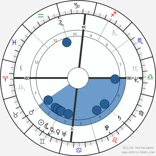 Rex Kern wikipedia, horoscope, astrology, instagram