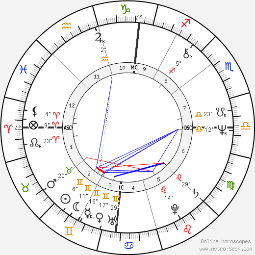 Rex Kern birth chart, biography, wikipedia 2024, 2025