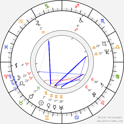 Ricardo Franco Rubio birth chart, biography, wikipedia 2023, 2024