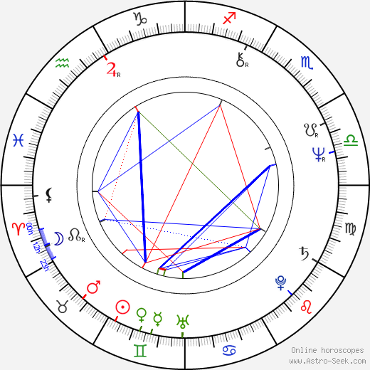 Ricardo Franco Rubio birth chart, Ricardo Franco Rubio astro natal horoscope, astrology