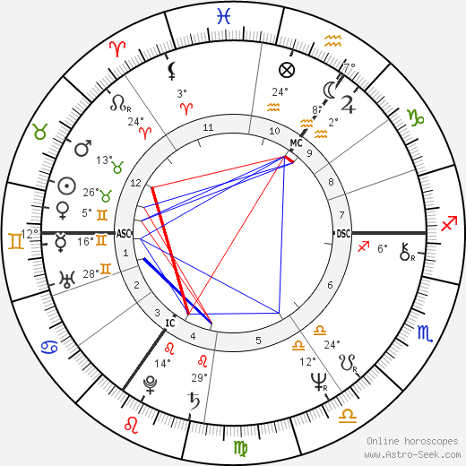 Rick Wakeman birth chart, biography, wikipedia 2024, 2025