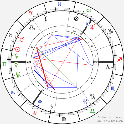 Rick Wakeman birth chart, Rick Wakeman astro natal horoscope, astrology