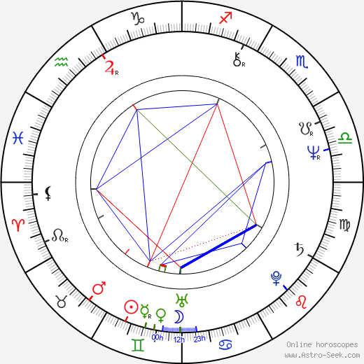 Robert Axelrod birth chart, Robert Axelrod astro natal horoscope, astrology