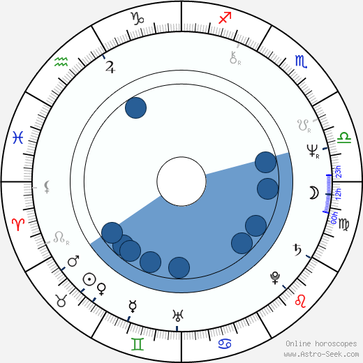 Rockets Redglare horoscope, astrology, sign, zodiac, date of birth, instagram