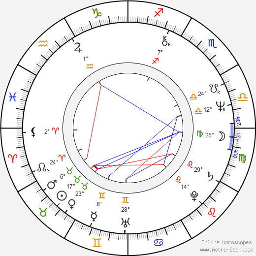 Rockets Redglare birth chart, biography, wikipedia 2024, 2025