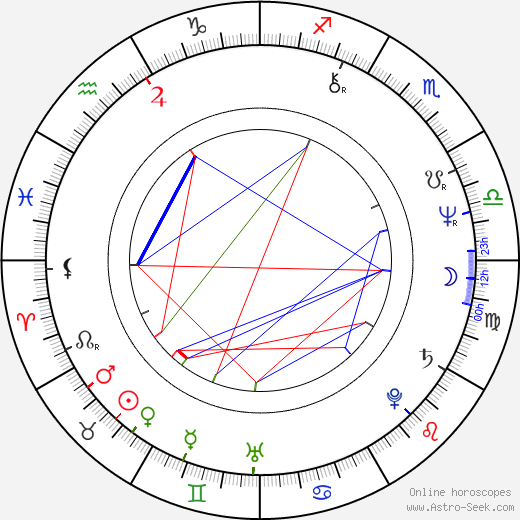 Rockets Redglare birth chart, Rockets Redglare astro natal horoscope, astrology