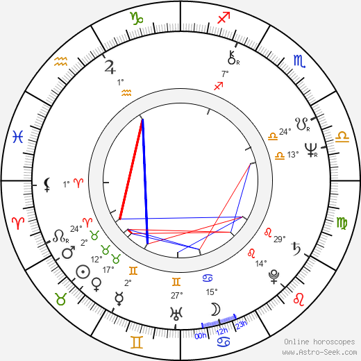 Ron Canada birth chart, biography, wikipedia 2023, 2024