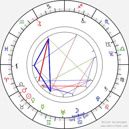 Ron Canada birth chart, Ron Canada astro natal horoscope, astrology