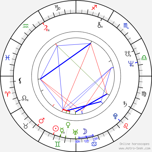 Rüdiger Joswig birth chart, Rüdiger Joswig astro natal horoscope, astrology