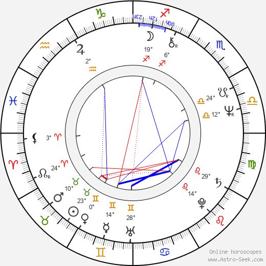 Sammy Johnson birth chart, biography, wikipedia 2024, 2025