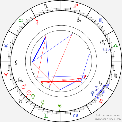 Stephen J. Rivele birth chart, Stephen J. Rivele astro natal horoscope, astrology