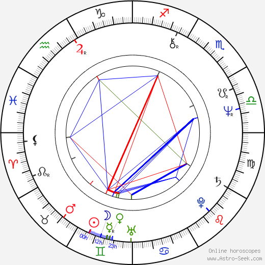 Sue Holderness birth chart, Sue Holderness astro natal horoscope, astrology