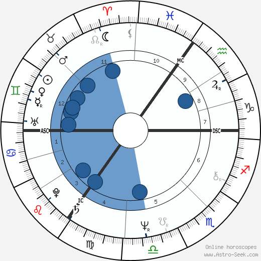 Suza Francia wikipedia, biography, birth chart, instagram Suza Francia wikipedia, horoscope, astrology, instagram