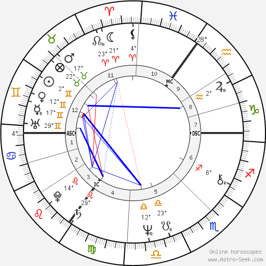 Suza Francia birth chart, biography, wikipedia 2023, 2024