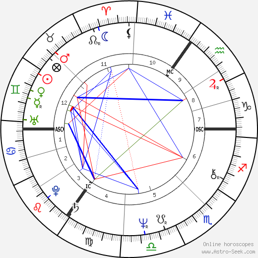 Suza Francia birth chart, Suza Francia astro natal horoscope, astrology