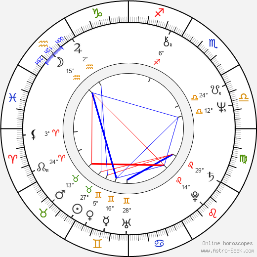 Terry Zwigoff birth chart, biography, wikipedia 2024, 2025