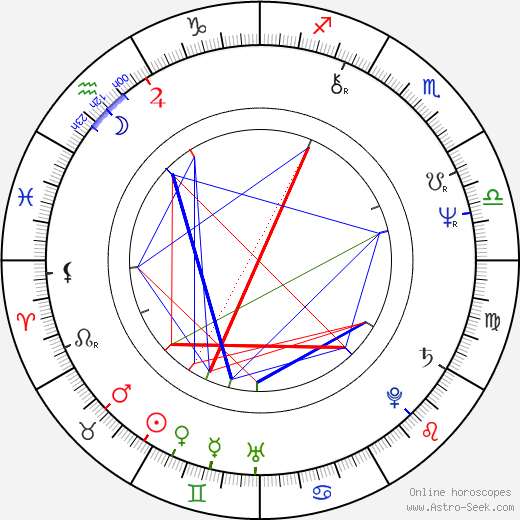 Terry Zwigoff birth chart, Terry Zwigoff astro natal horoscope, astrology